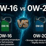 0W-16 vs 0W-20 Motor Oil