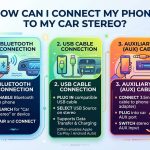 How to Connect Your Phone to Your Car Stereo